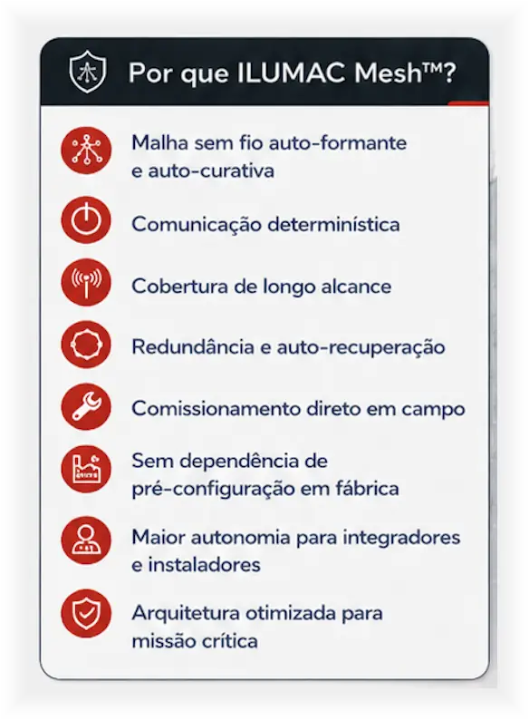 Lista: malha sem fio auto-formante e auto-curativa; comunicação determinística; cobertura de longo alcance; redundância e auto-recuperação; comissionamento direto em campo; sem dependência de pré-configuração em fábrica; maior autonomia para integradores e instaladores; arquitetura otimizada para missão crítica.
